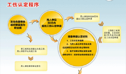 工伤赔偿怎么入账