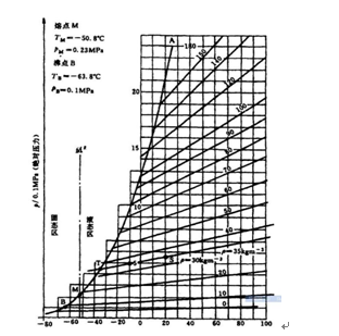 什么是剩余误差