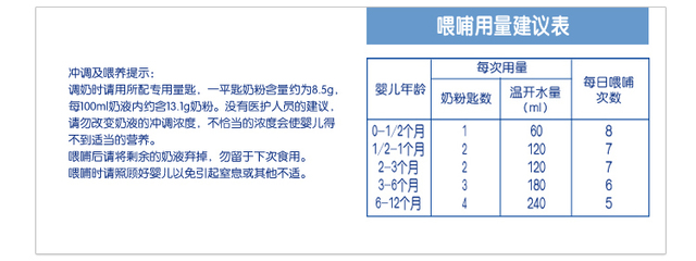 一岁宝宝奶粉用量