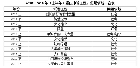 社会环境包括哪五大类