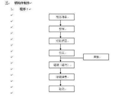 钢结构制作步骤 结构桥梁钢结构施工 第4张