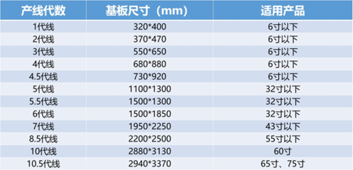 世代线什么意思