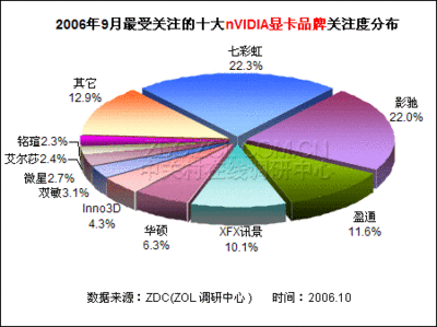 电脑cpu行业发展