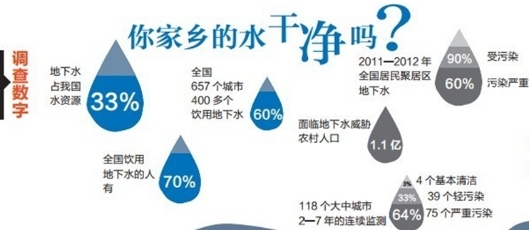 家乡污染的调查怎么写