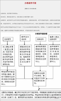 退学手续怎么办理