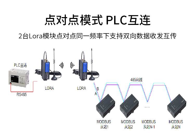 lora使用什么天线