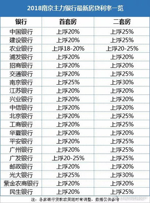 郑州最新房贷利率