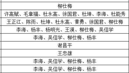 人名字大全