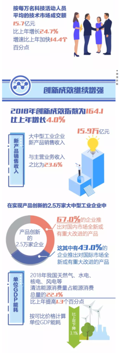 中国的创新需要什么