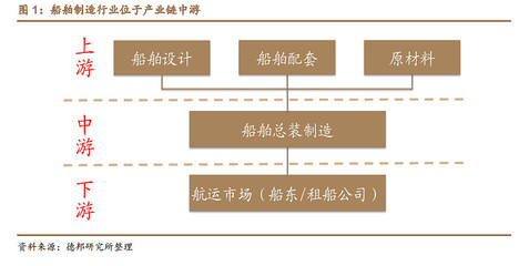 船舶种类船舶类型是什么