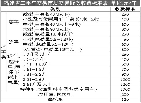 买卖房屋中介怎么收费