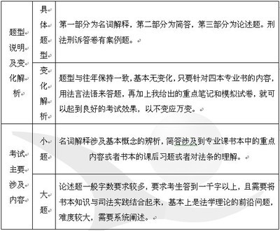 刑诉案例分析题