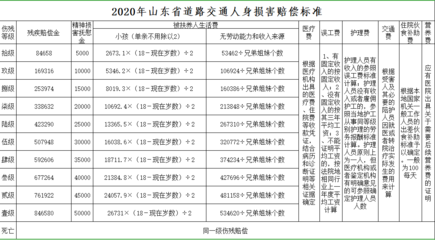 交通事故律师费用收取标准计算