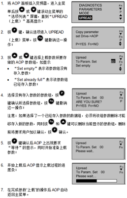 变频器上载是什么意思