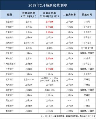 房贷好不好批