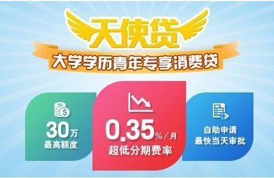 交行多久出好享贷