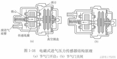 转速传感器电阻是多少