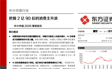 OPEBETF网站测试数据图表