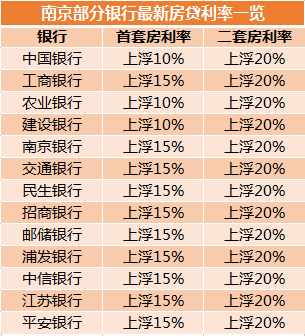 2018年公积金贷款额度