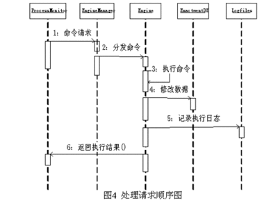 中国系统软件测试工作内容