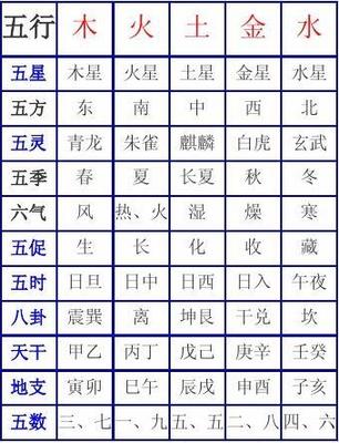 五行时间对照表
