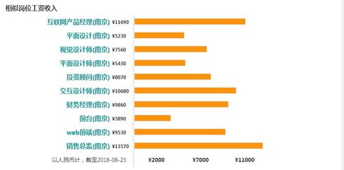 南京智能平面设计价格行