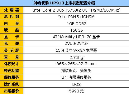 4gb内存能装多少东西 手机