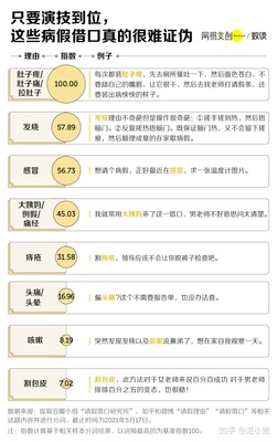 发烧可以请几天病假
