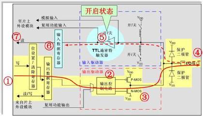 什么时候用开漏输出