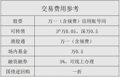 融资融券 融资费用是什么