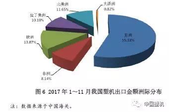 塑料制品 2017总产量