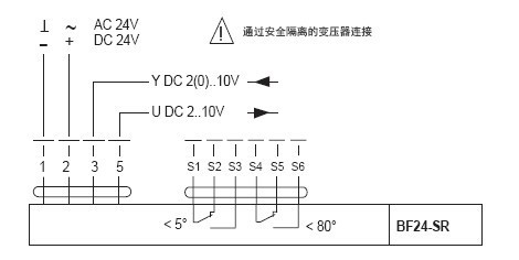 验船师加班加点