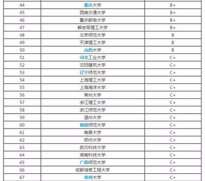 建筑设计专业学校排名