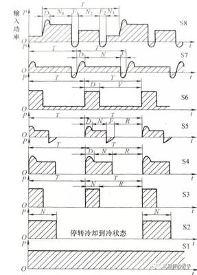 电机工作制s4什么意思