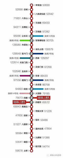 北京地铁五棵松几号线