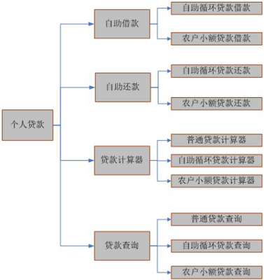 个人助业借贷是什么