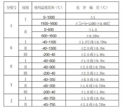 如何判断热电阻分度号
