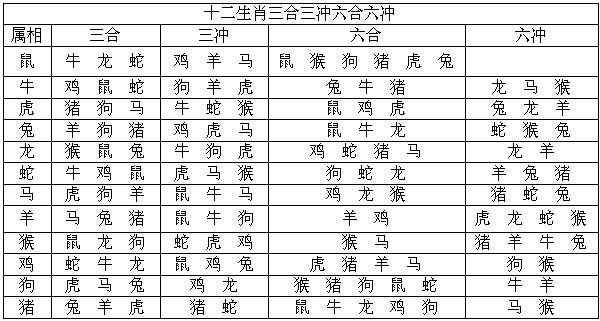 26生肖是什么