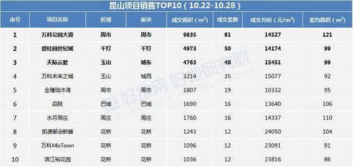 昆山房价新楼盘