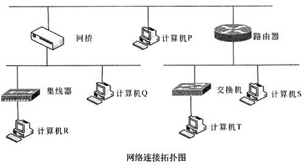 路由器和交换机的区别