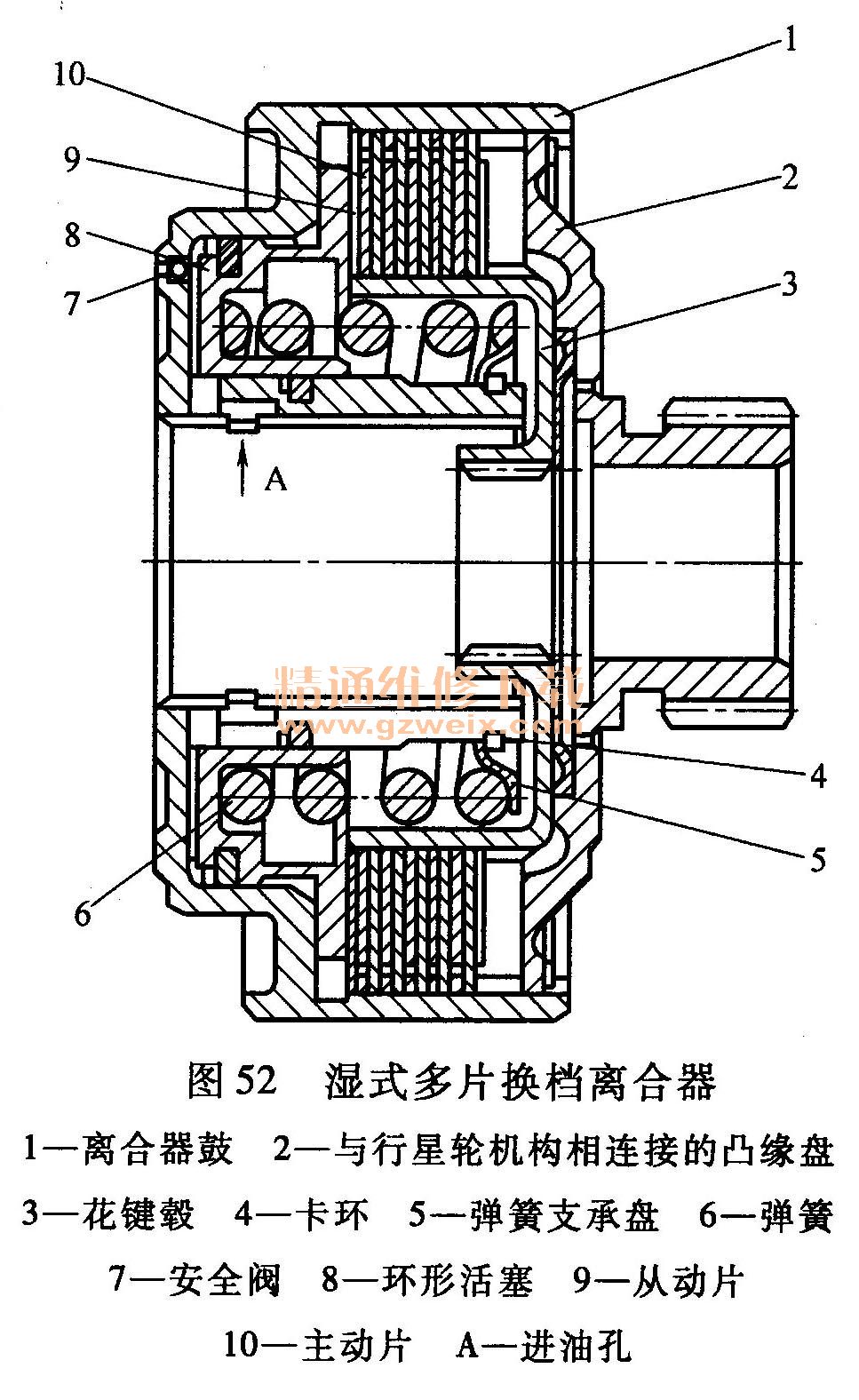 全自动洗衣机离合器工作原理