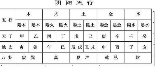 三合婚姻是指哪三合