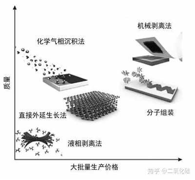 什么是石墨烯材料