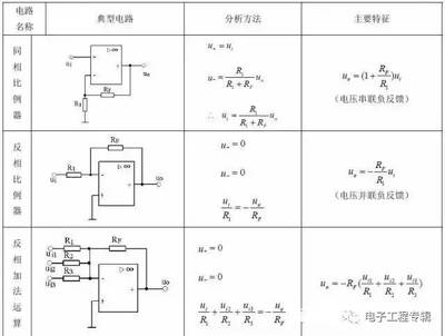 运算放大器的基本特点是什么