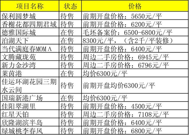 阳逻房子