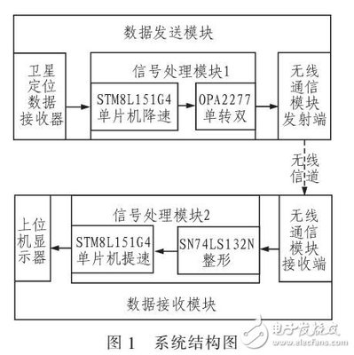 OPA2277是什么运放