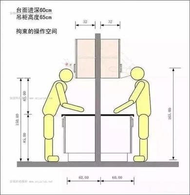橱柜高度最大是多少