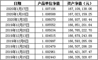 建行净值理财产品什么意思