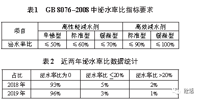 混凝土強度增強劑 鋼結(jié)構(gòu)玻璃棧道施工 第2張