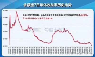 七日年化 4%是多少钱